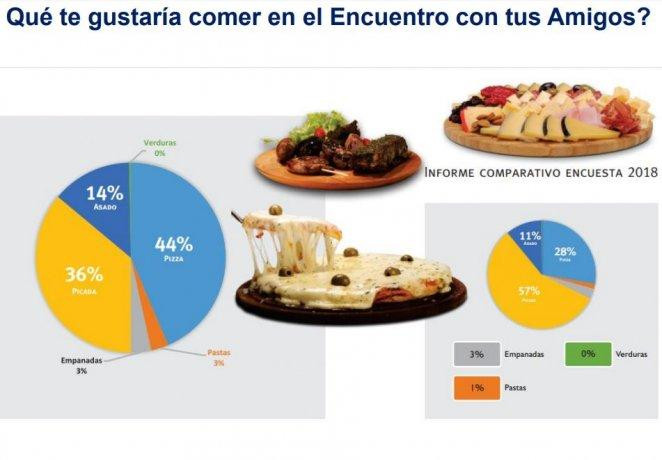 Informe de CAME sobre festejos por el día del amigo