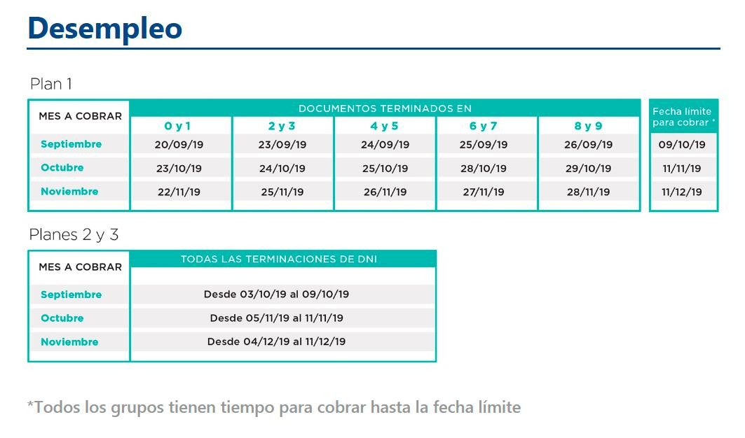 Anses, cronograma de pagos septiembre 2019, Desempleo	