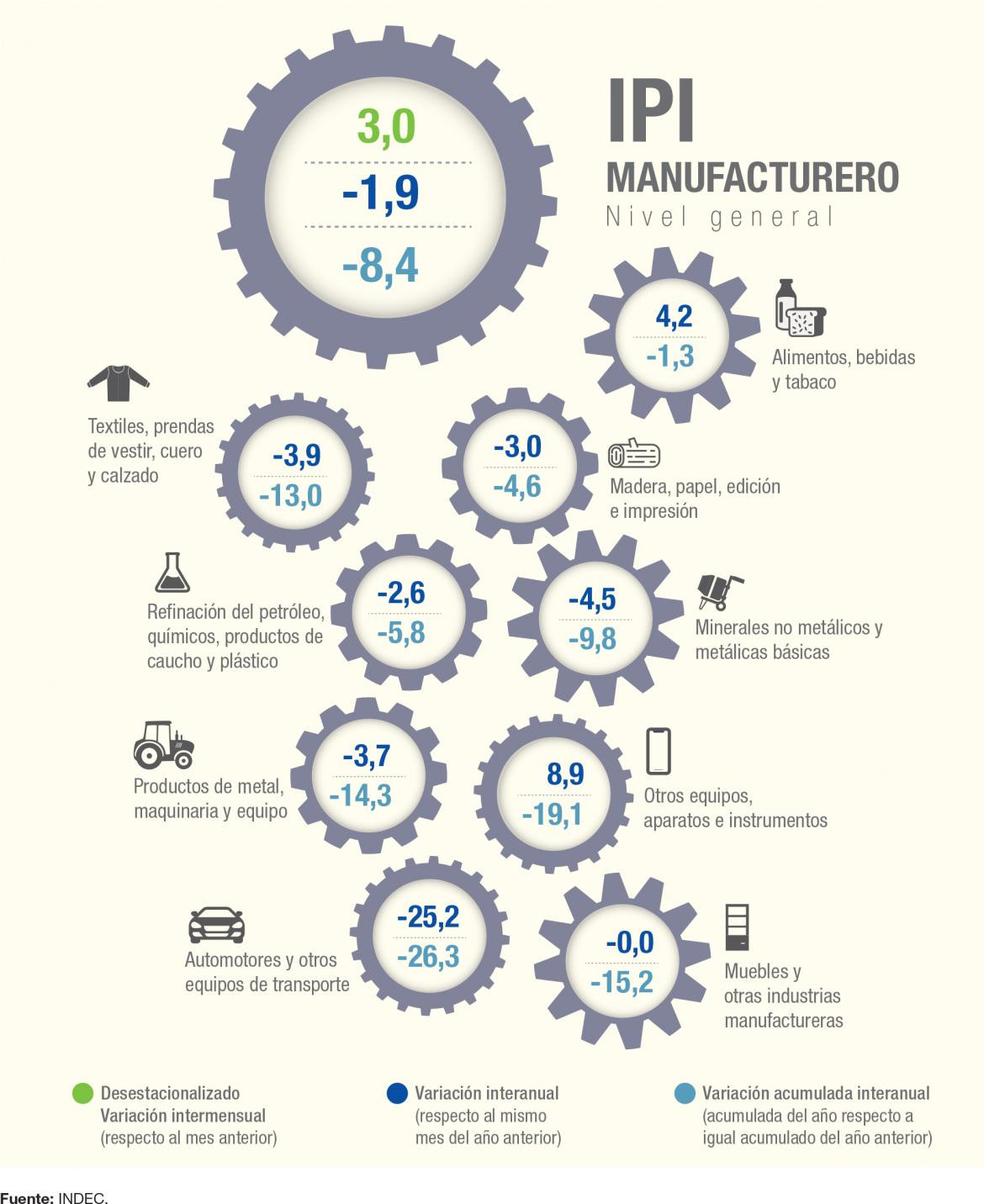 INDEC, industria manufacturera, septiembre 2019	