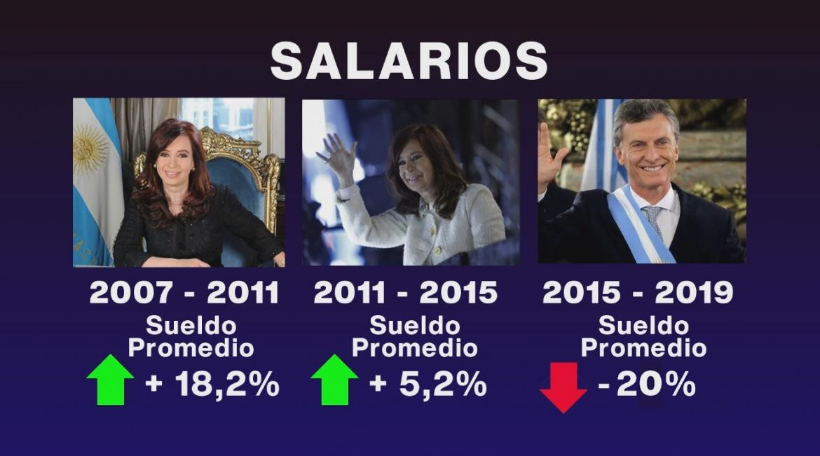 Informe Salarios, Canal 26	