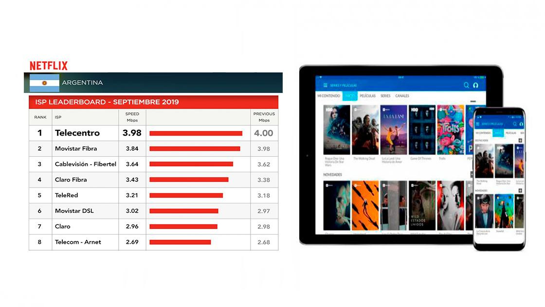 Telecentro, Netflix, cuadro septiembre 2019, Internet