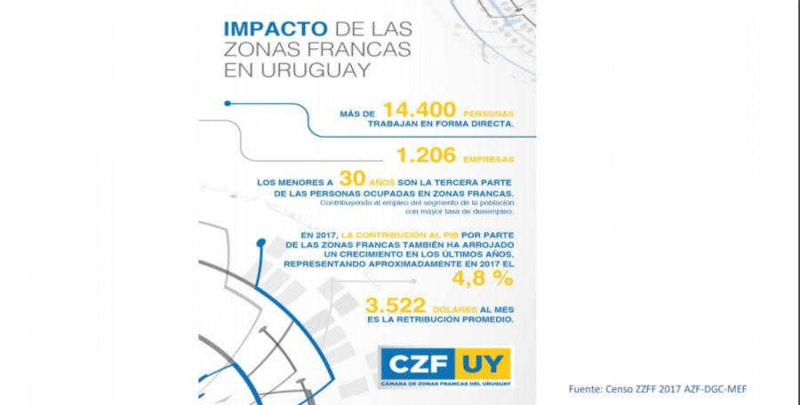 Parque de la Ciencias en Canelones, Uruguay, - Zona Franca