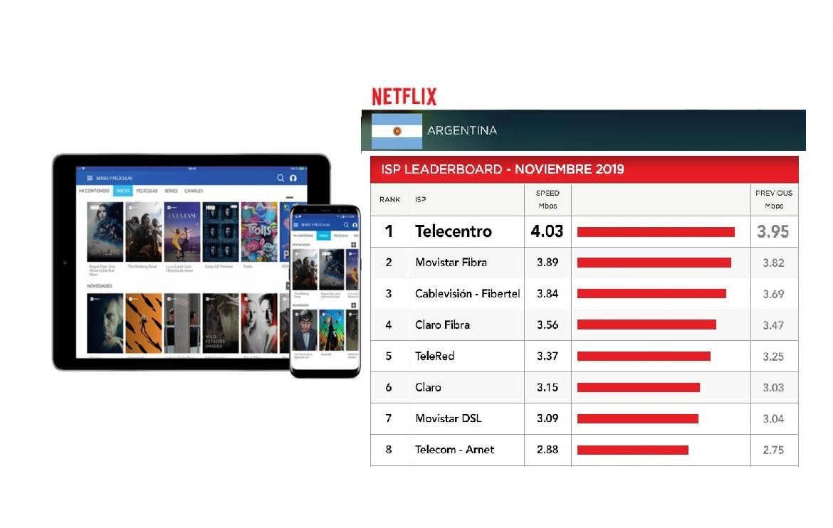 TELECENTRO, NETFLIX, cuadro NOVIEMBRE 2019, internet