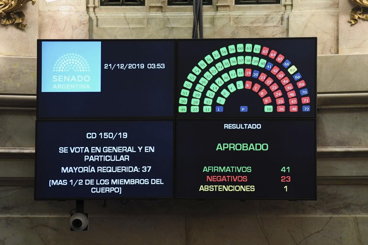 Sesión extraordinaria del Honorable Senado de la Nación en la que se aprobó el proyecto Ley de Solidaridad Social y Reactivación Productiva en la Emergencia Económica, NA