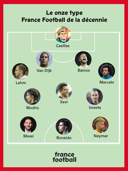 XI ideal de la década de France Football