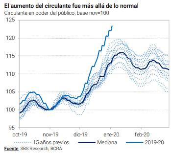 Banco Central, economía argentina