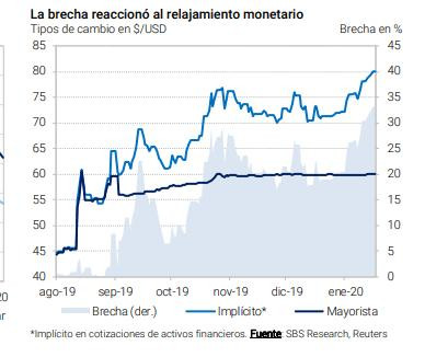 Banco Central, economía argentina