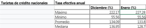 Datos del Banco Central