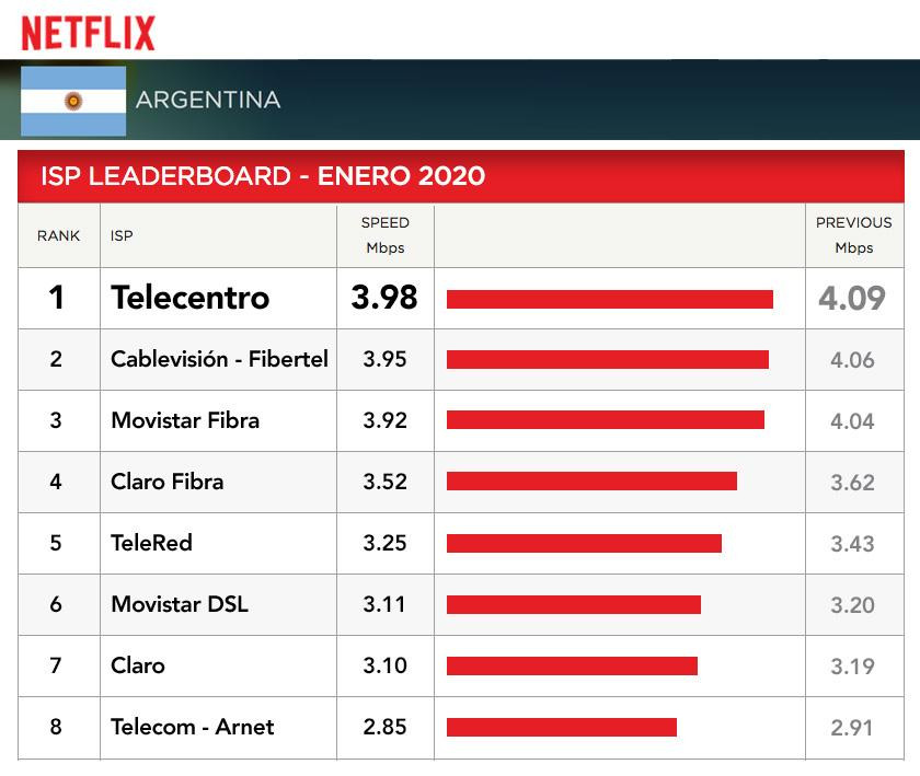 Telecentro, líder indiscutivo, Enero 2020, DIARIO 26