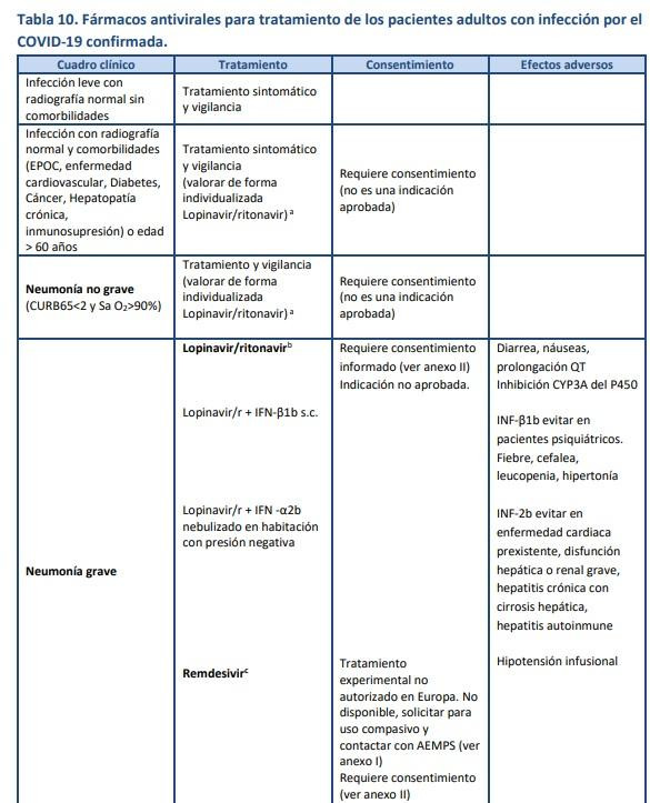 Recomendaciones de España sobre coronavirus