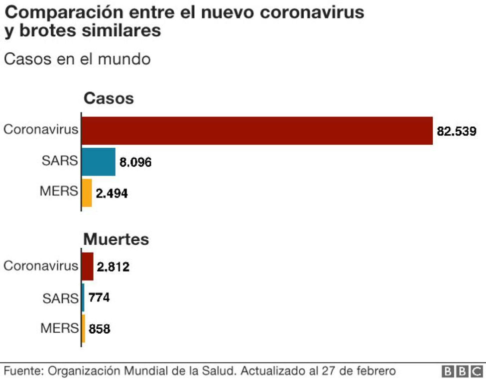 Coronavirus, gráficos BBC