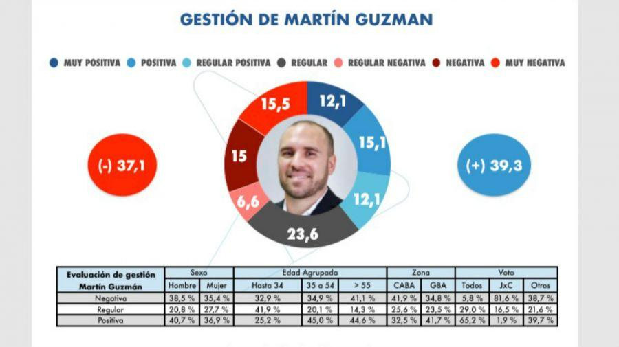 Imagen de Martín Guzmán, al frente de las conversaciones con el FMI