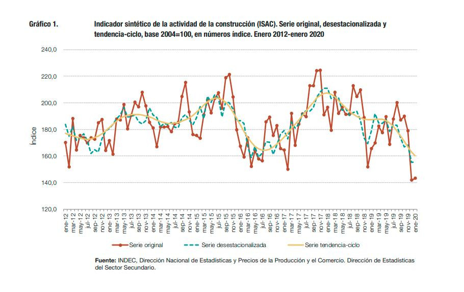 INDEC, Construcción enero 2020