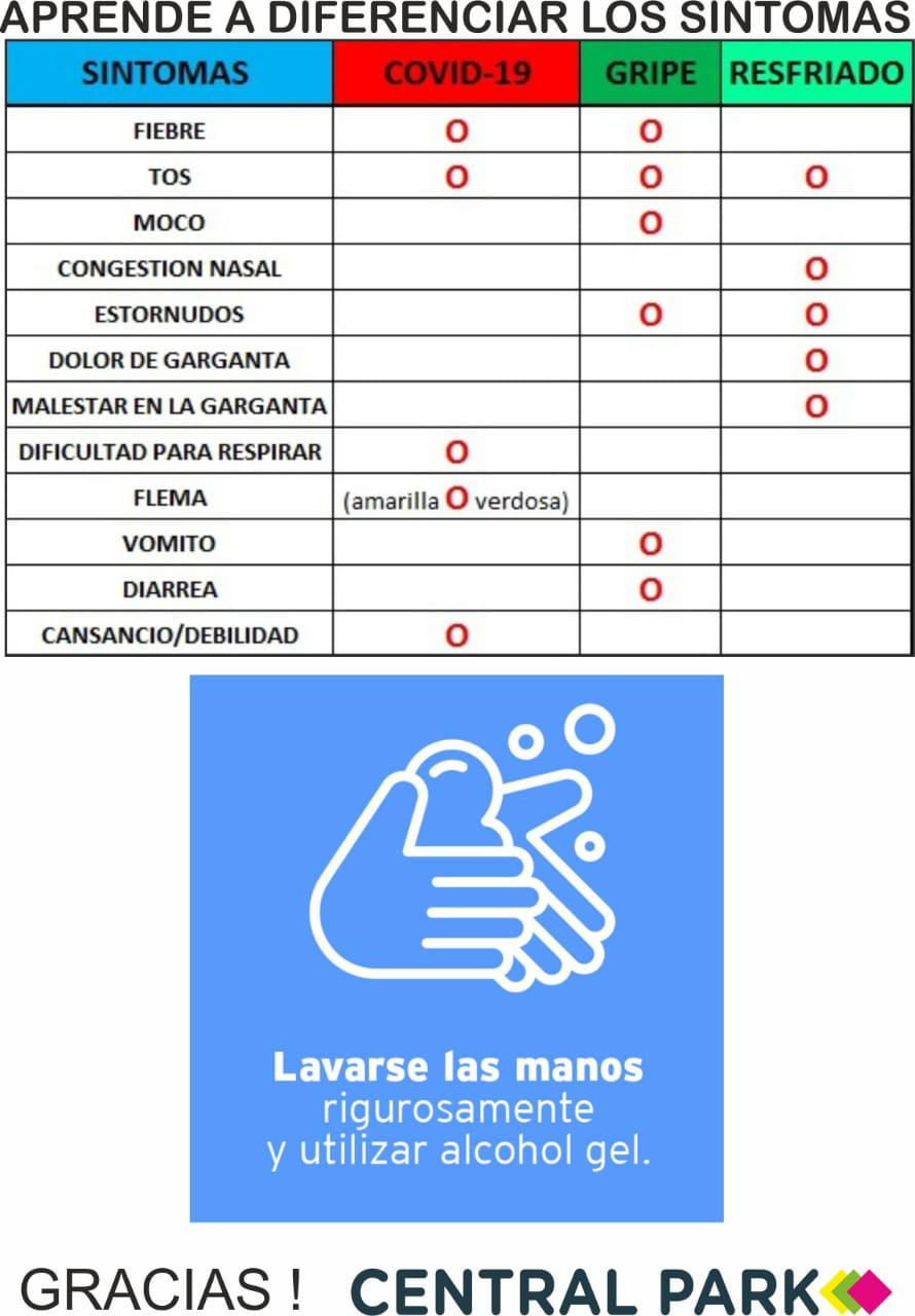 Diferencias entre Coronavirus, una gripe o un resfrío