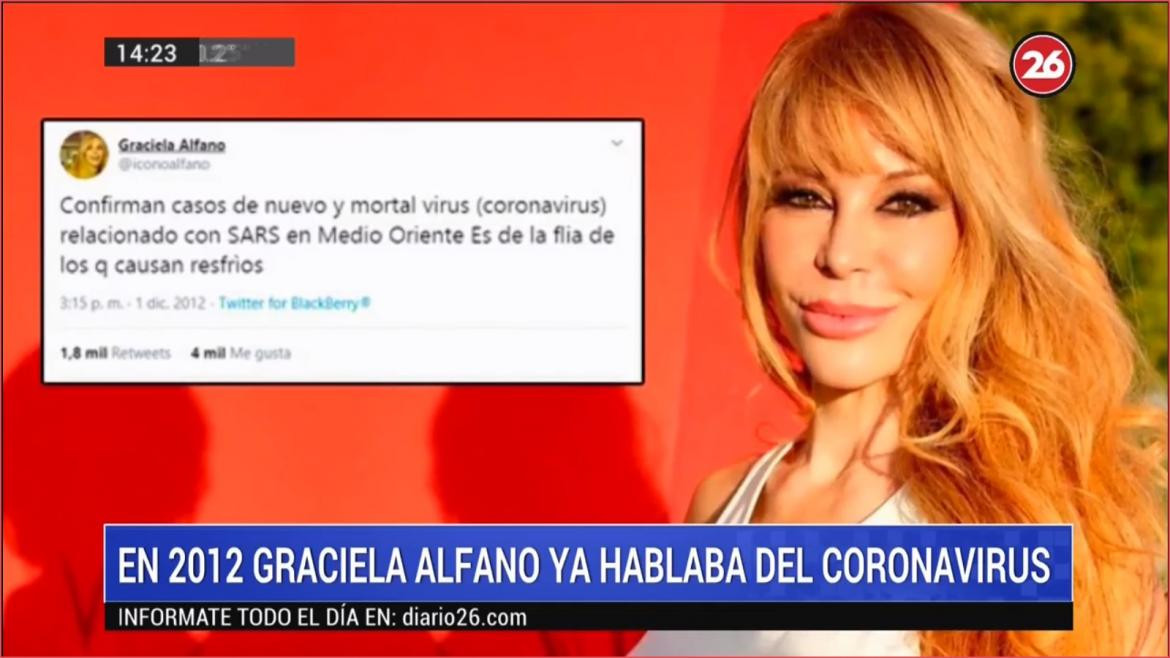 Graciela Alfano, mensaje en Twitter sobre Coronavirus del 1 de diciembre de 2012