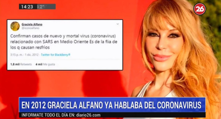 Graciela Alfano, mensaje en Twitter sobre Coronavirus del 1 de diciembre de 2012