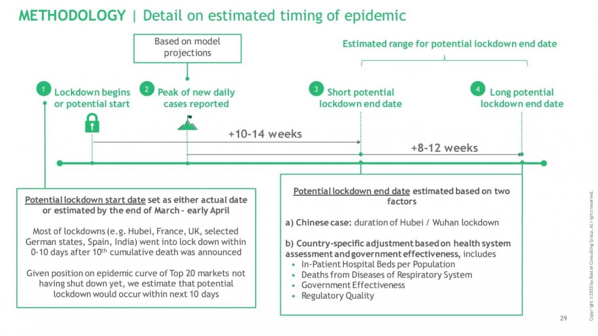 Informe de BCG sobre coronavirus e impacto en Argentina