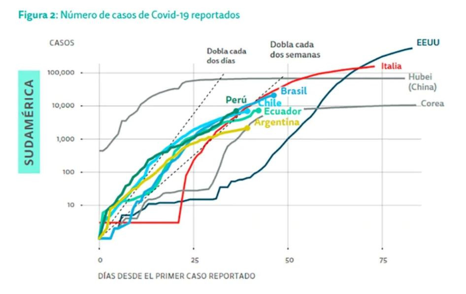 Informe BID sobre América Latina e impacto de coronavirus