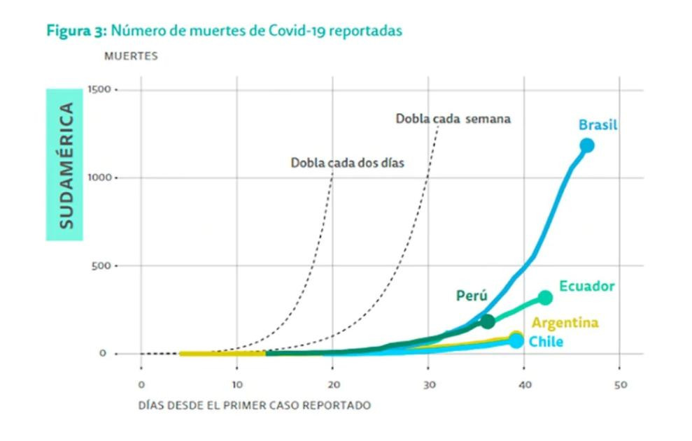 Informe BID sobre América Latina e impacto de coronavirus