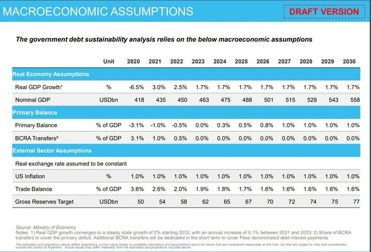 Negociación con bonistas, deuda, economía