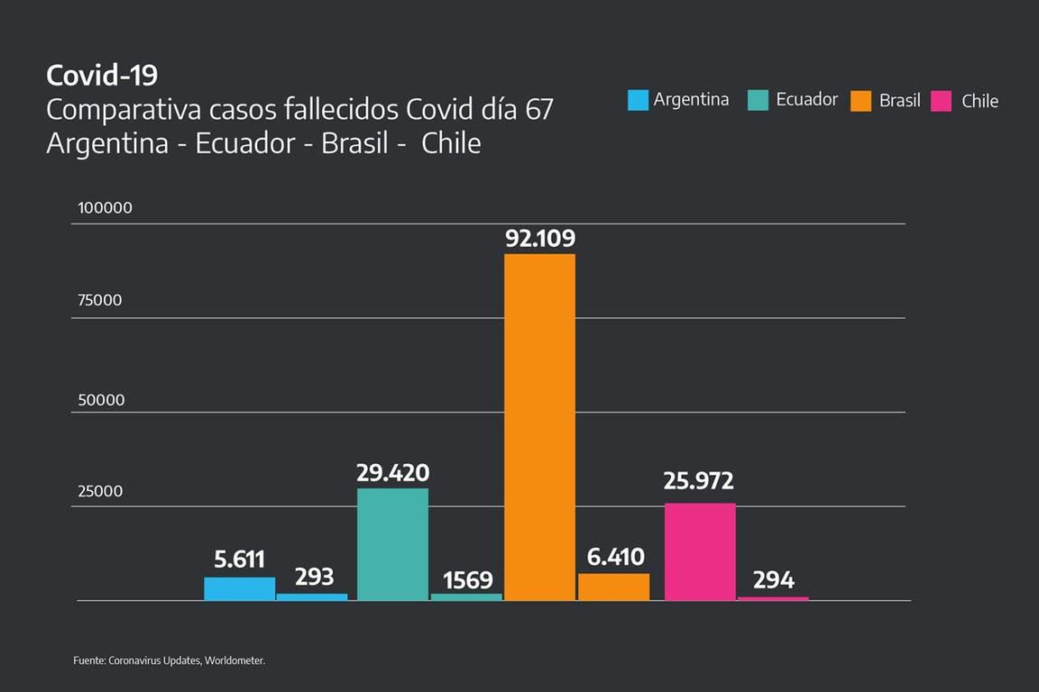 Cuadros anunciados por Alberto Fernández