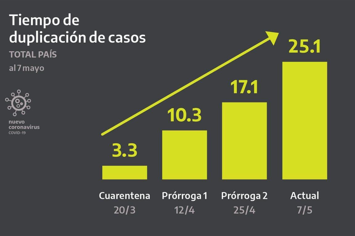 Cuadros anunciados por Alberto Fernández