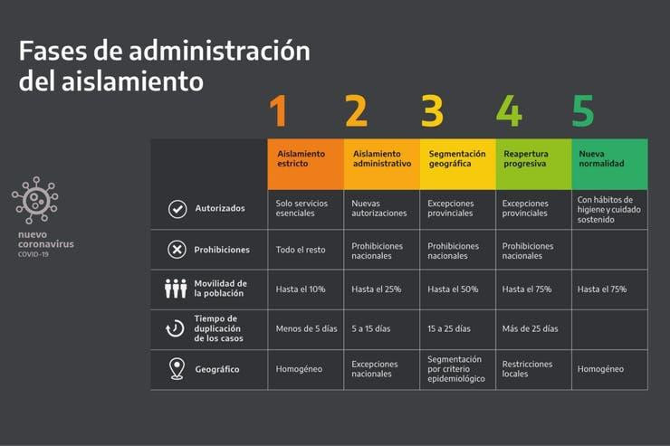 Cuadros anunciados por Alberto Fernández