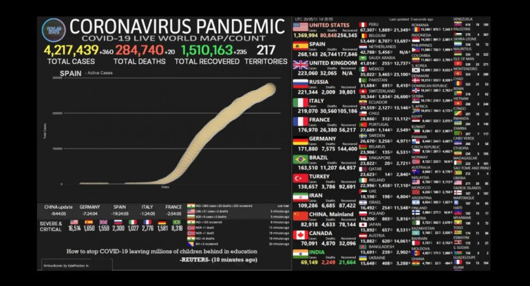 Coronavirus, pandemia, mapa en tiempo real