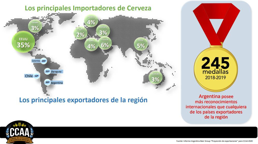 Resultado de encuesta de Cámara de Cerveceros artesanales