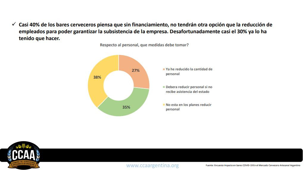 Resultado de encuesta de Cámara de Cerveceros artesanales