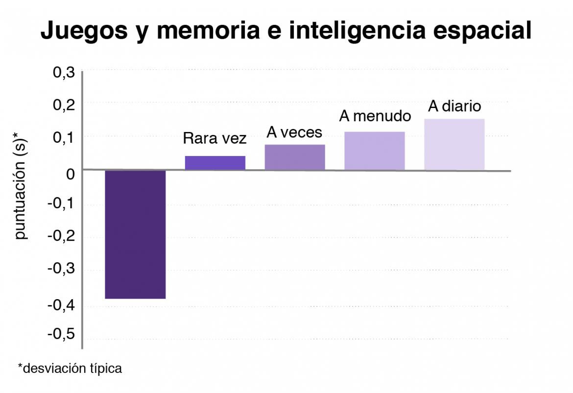 Experimento sobre inteligencia más grande del mundo