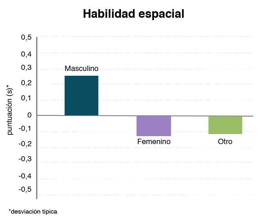 Experimento sobre inteligencia más grande del mundo