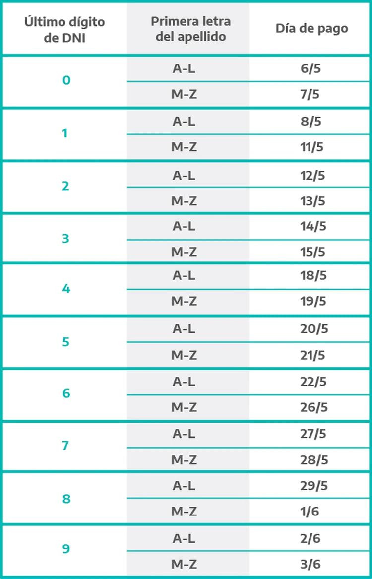 Coronavirus, Anses, cobro de IFE