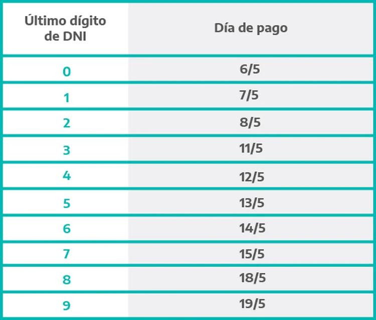 Coronavirus, Anses, cobro de IFE