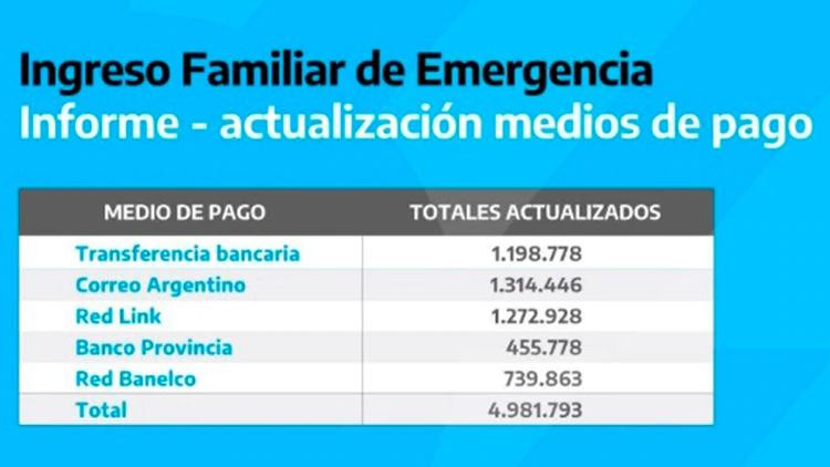 IFE, bono de Anses