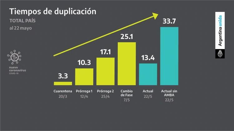 Coronavirus en Argentina, estadísticas