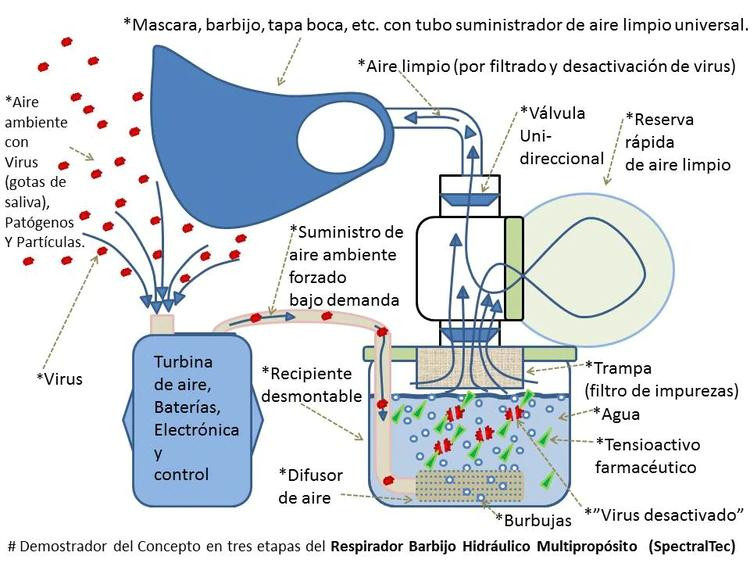 Respirador Barbijo Hidráulico Multipropósito