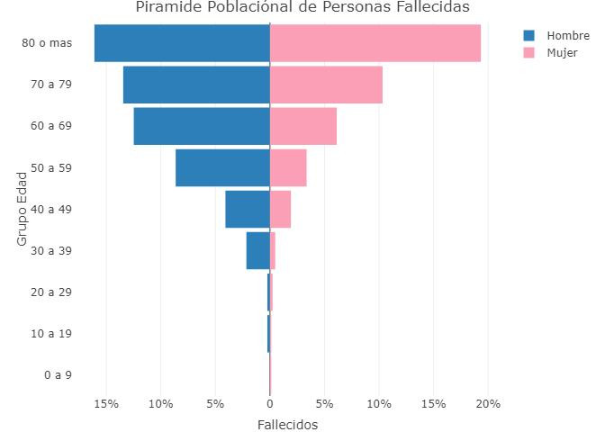 Graficos sobre coronavirus en Argentina al 14 de junio de 2020