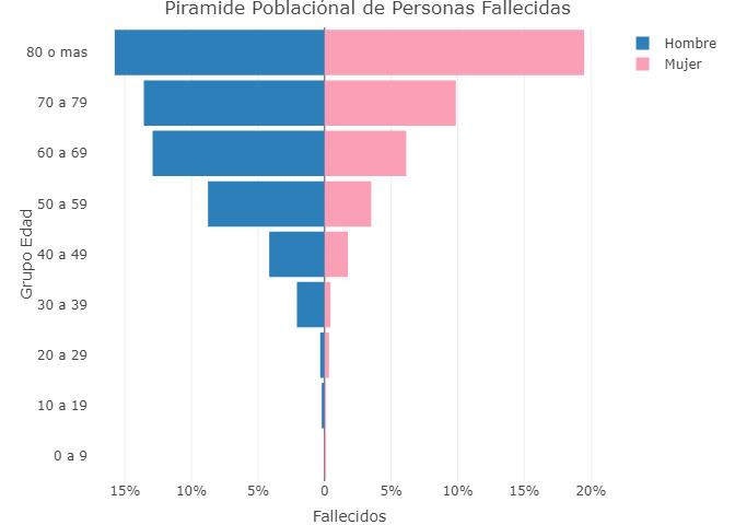 Coronavirus en Argentina, 17-6-2020, Twitter Soledad Retamar