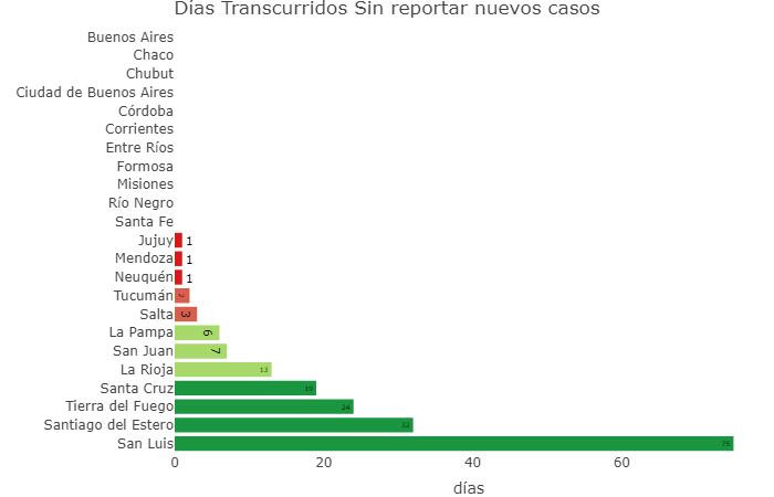 Coronavirus en Argentina, días que llevan las provincias sin casos, foto @sole_reta