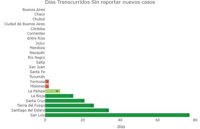 Evolución de la curva, coronavirus en Argentina, @sole_reta