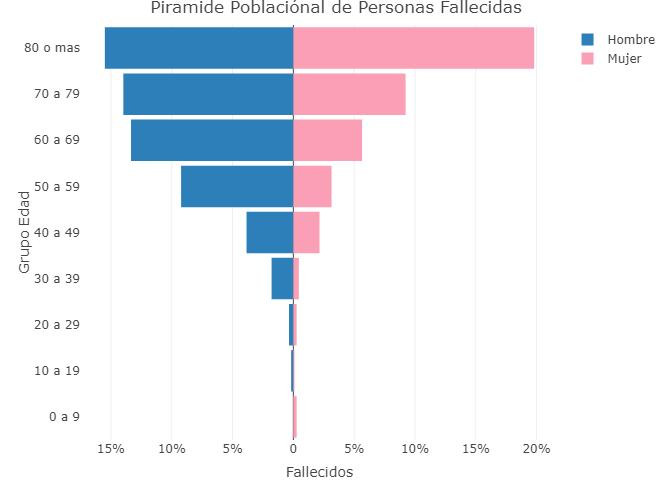 Graficos sobre coronavirus en Argentina al 24 de junio de 2020