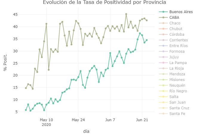 Graficos sobre coronavirus en Argentina al 24 de junio de 2020