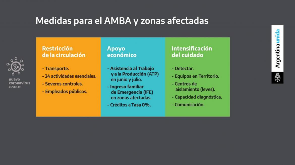 Anuncio de extensión de cuarentena, medidas para el AMBA y zonas afectadas, placas Agencia NA