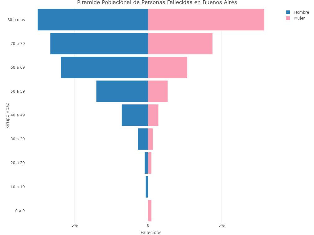 Gráficos sobre coronavirus en Argentina al 30 de junio de 2020