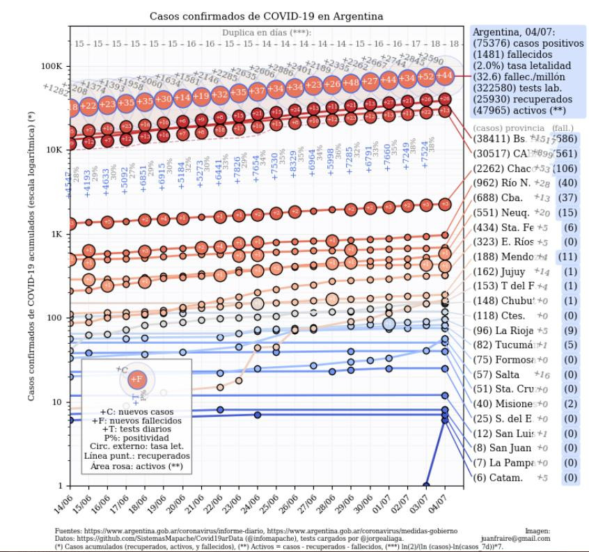 Coronavirus, Argentina, pandemia, Twitter Juan Andrés Fraire - 4-7-2020