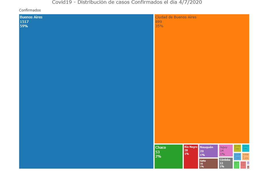 Coronavirus, Argentina, pandemia, Twitter Soledad Retamar - 4-7-2020	