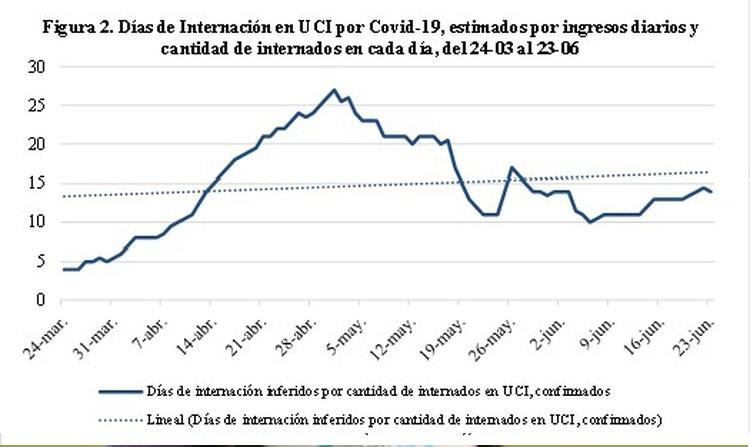 Gráficos covid-19 UCI - Figura 2