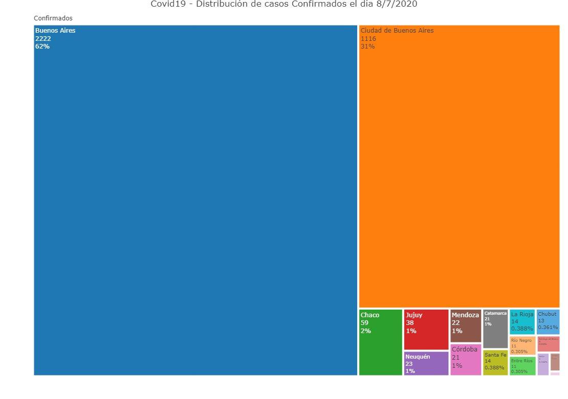 Coronavirus, Argentina, pandemia, 8-7-2020 - Twitter Soledad Retamar