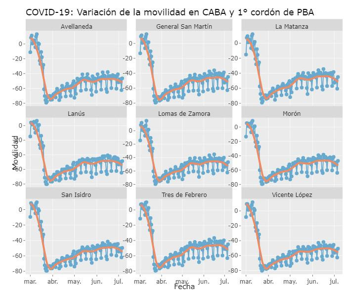 Coronavirus, Argentina, pandemia, 8-7-2020 - Twitter Soledad Retamar